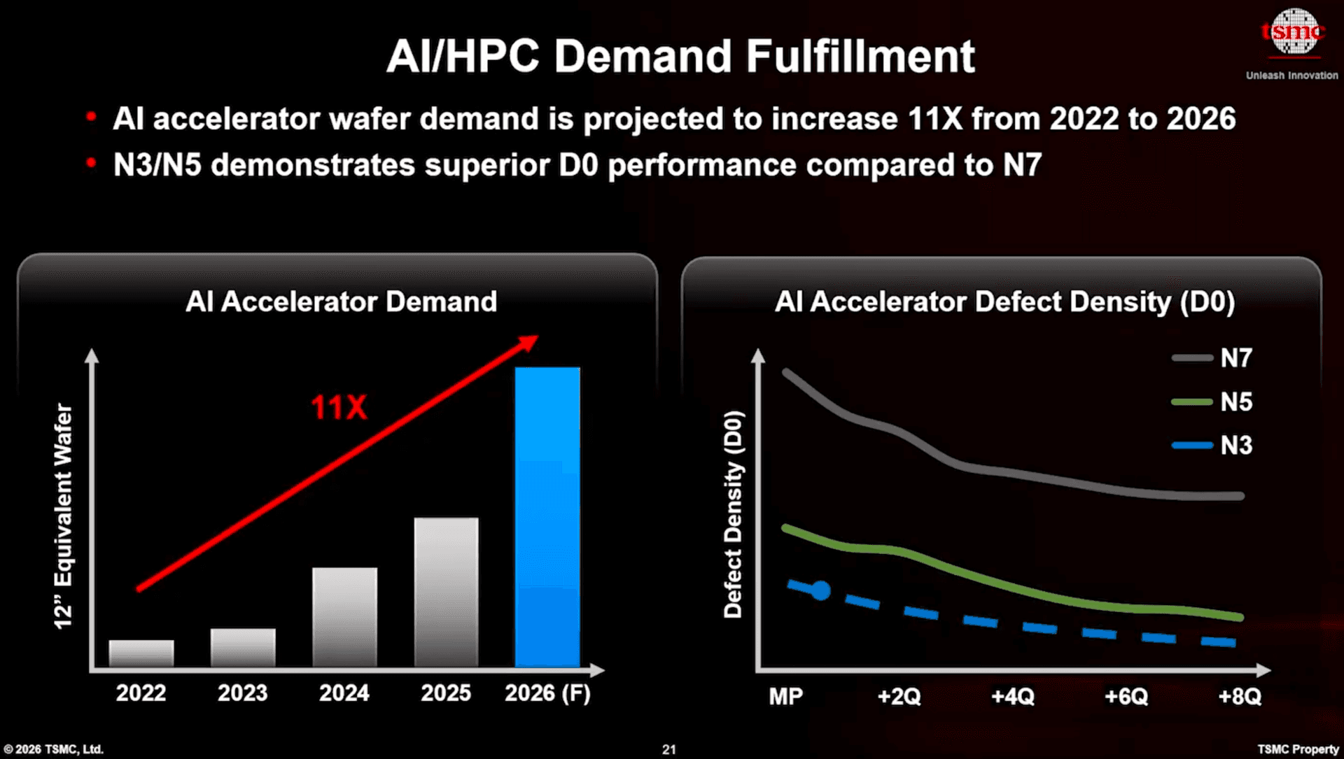 TSMC