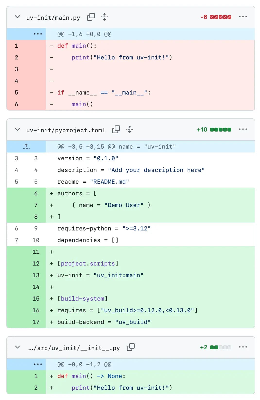 GitHub diff view. uv-init/main.py is an old name=="main" file that has been entirely deleted. The pyproject.toml now has an authors list and a new project.scripts block defining uv-init as uv_init:main - and a new build-system block that uses uv_build as the build-backend. A new src/uv_init/init.py file contains a main() method with a -> None type annotation that prints Hello from uv-init.