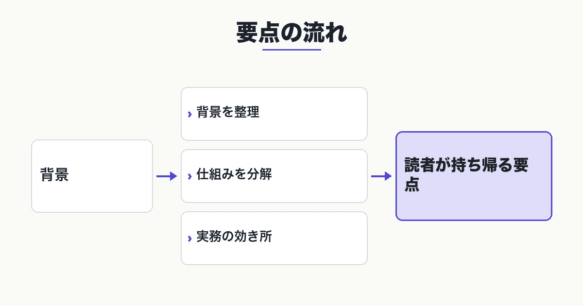 Anthropic公式ブログ Redeploying Claude Fable 5 のOG画像
