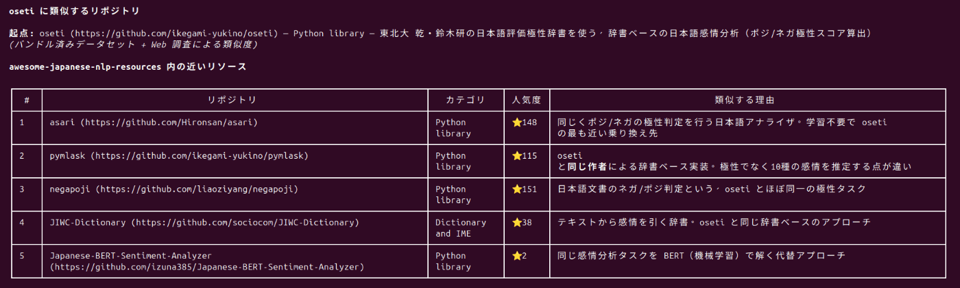 Claude code上での実行結果 - 日本語