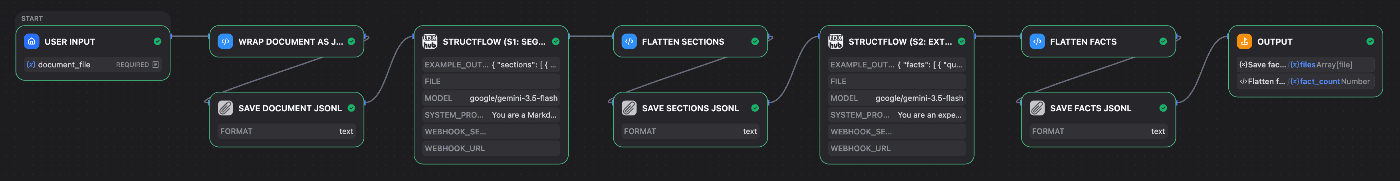 Dify Workflow implementation of the accordion pipeline
