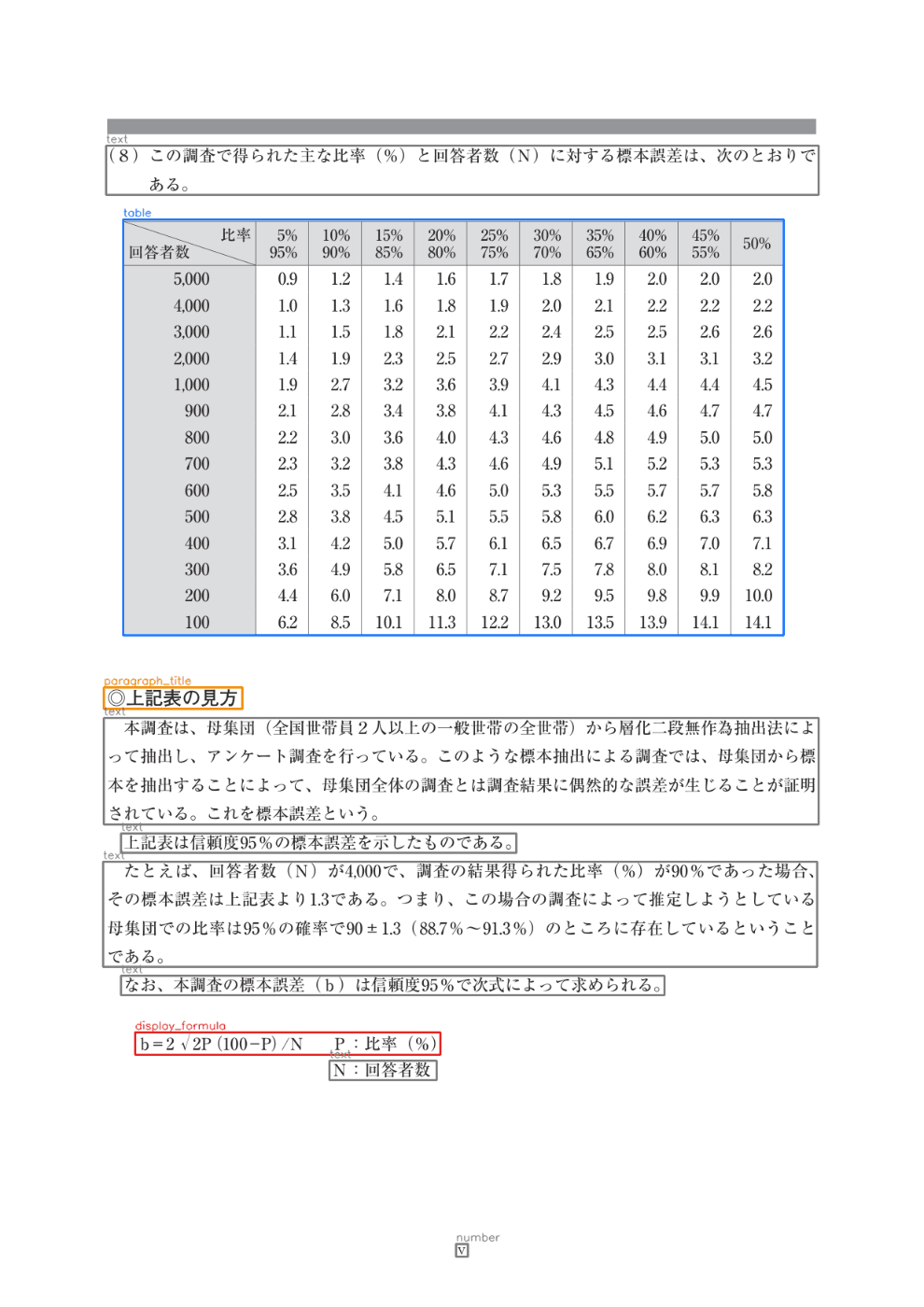 RapidLayoutによる要素検出の結果