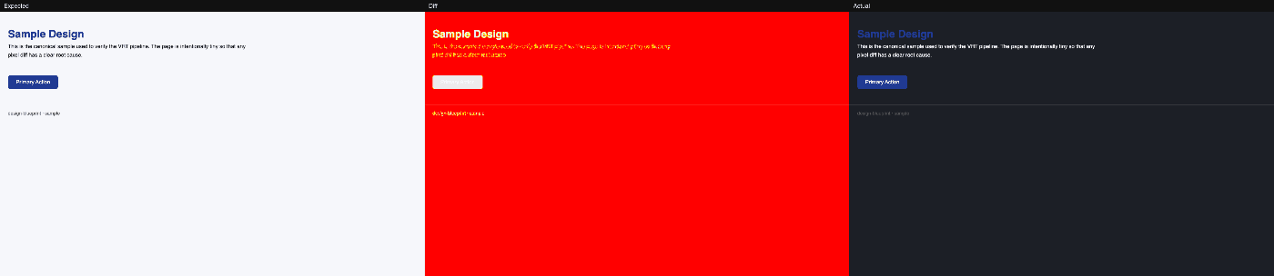 VRT 3ペイン比較（Expected｜Diff｜Actual）