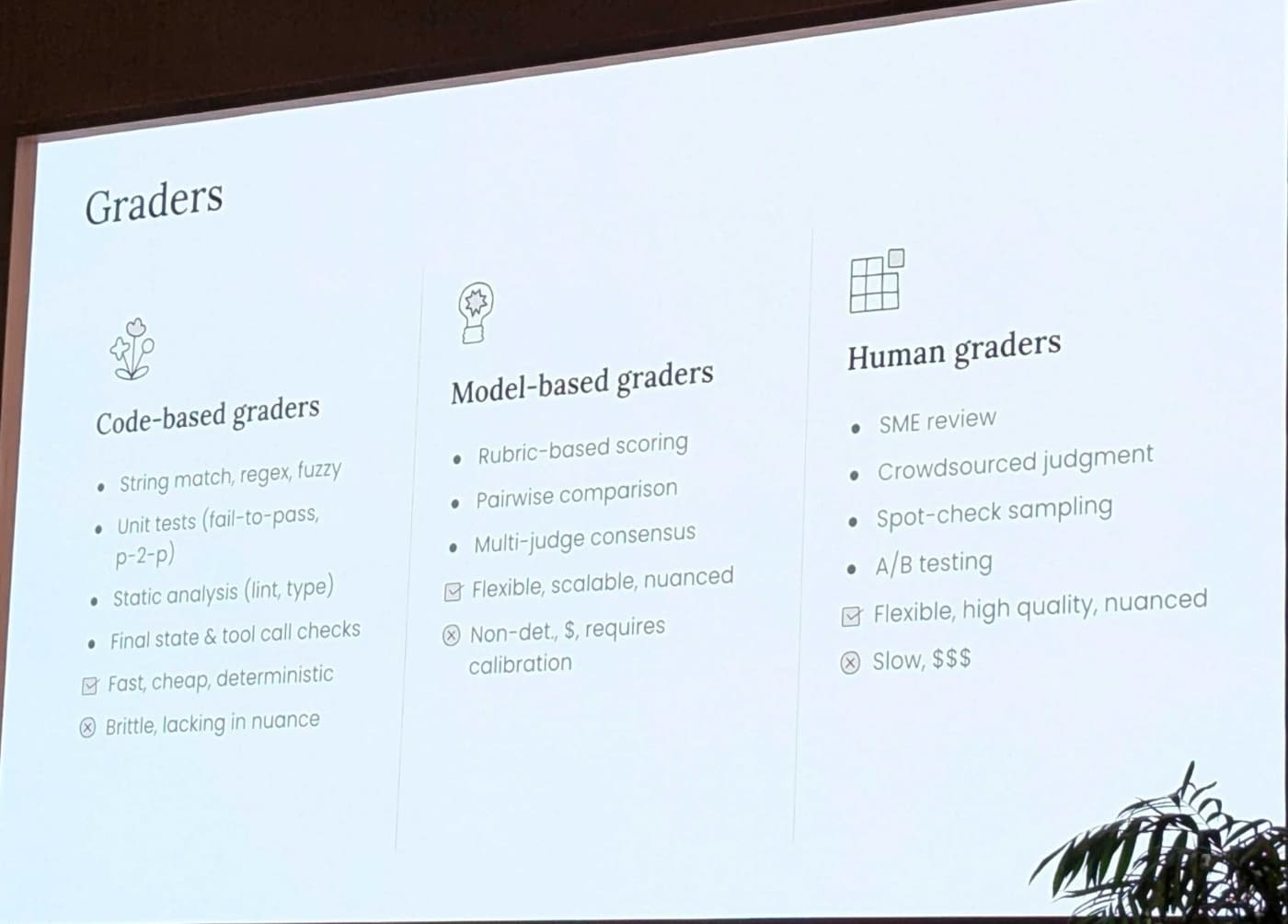 evalsセッションのスライド「Graders（Code-based / Model-based / Human graders）」