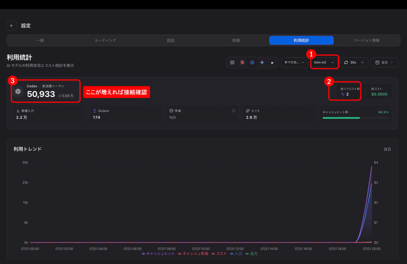 CC Switchの利用統計でkimi-k3への送信を確認