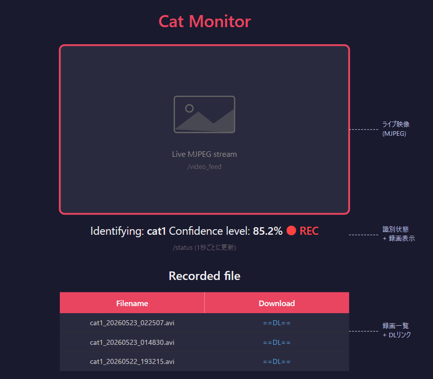 Cat Monitor の Web UI