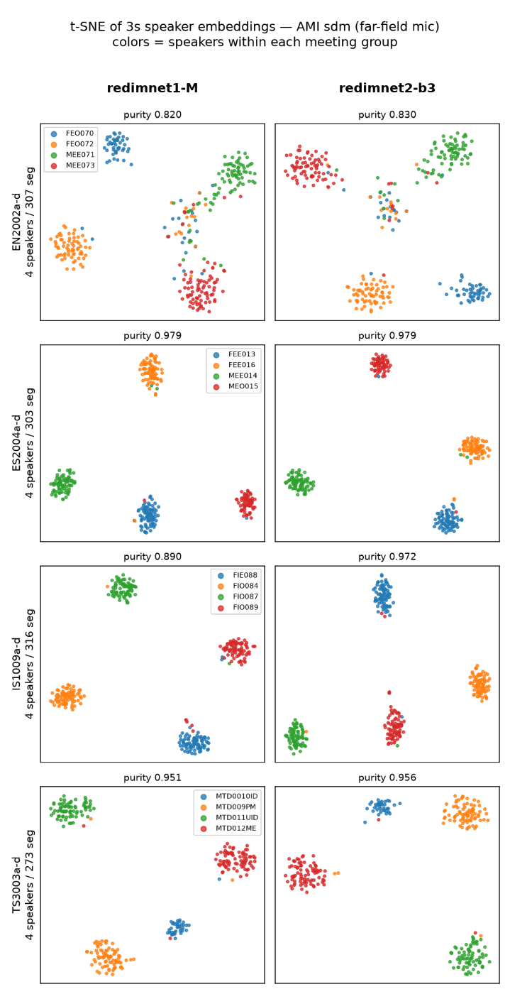 clustering