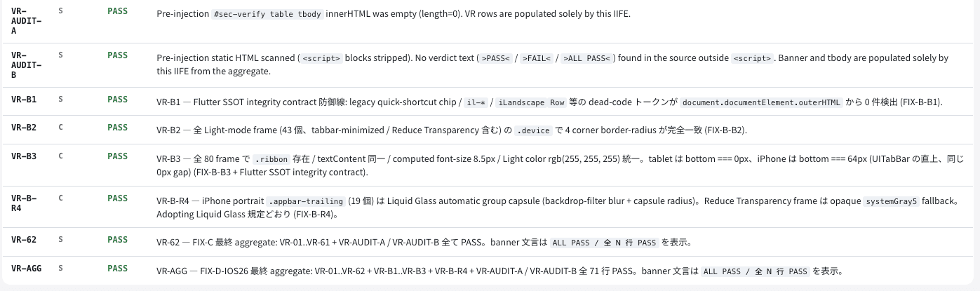 iOS版レポートのanti-forgery行（VR-AUDIT-A/B〜VR-AGG）