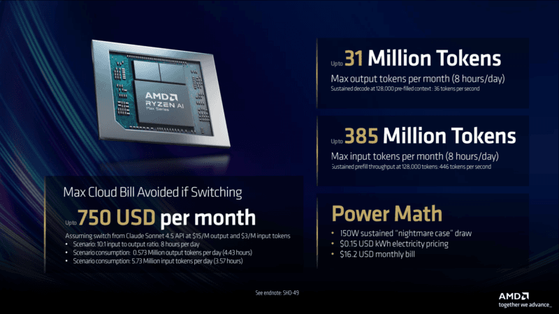 AMD Ryzen AI Halo Power Math