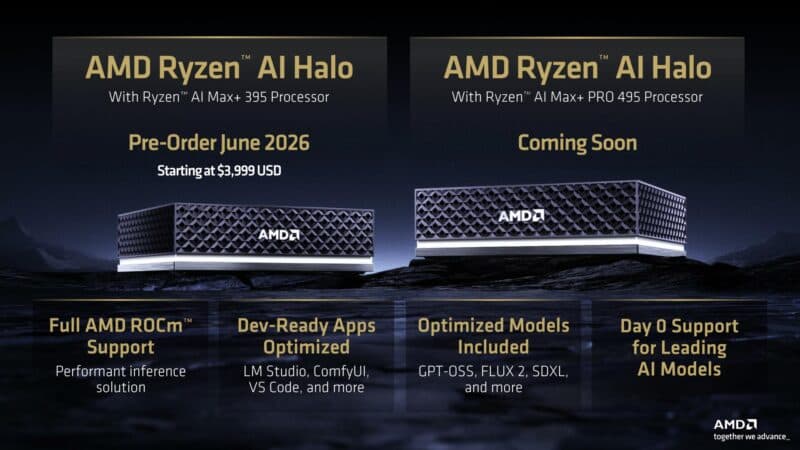 AMD Ryzen AI Halo Systems