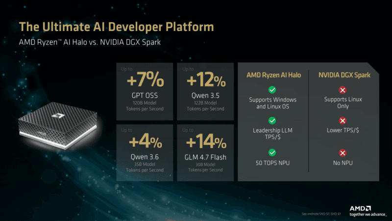 AMD Ryzen AI Halo Vs DGX Spark