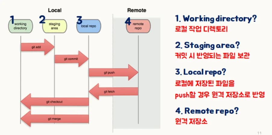 Git 사용 가이드
