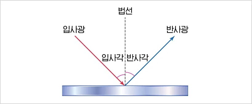 Unity의 Metallic은 무엇일까?