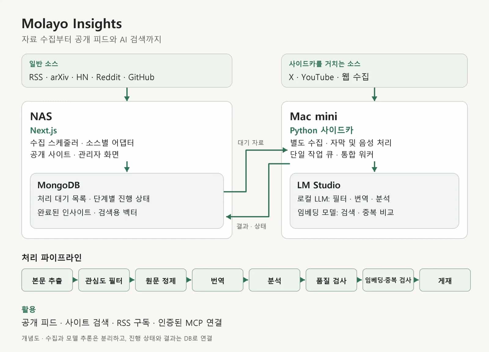 Insights, 관심 있는 정보를 모으는 개인 파이프라인