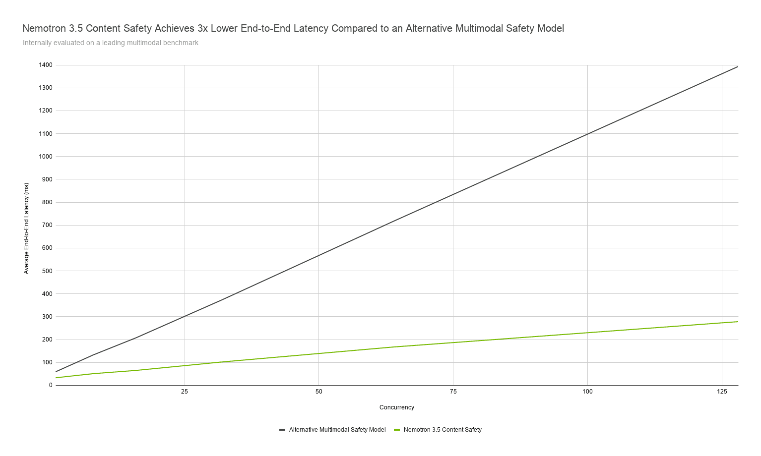 figure4