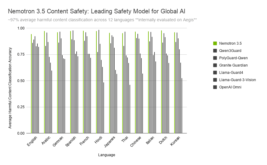 figure2