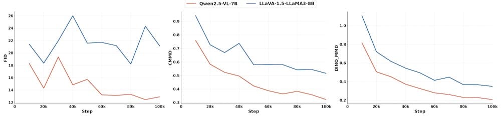 vlm_vs_llava_metrics