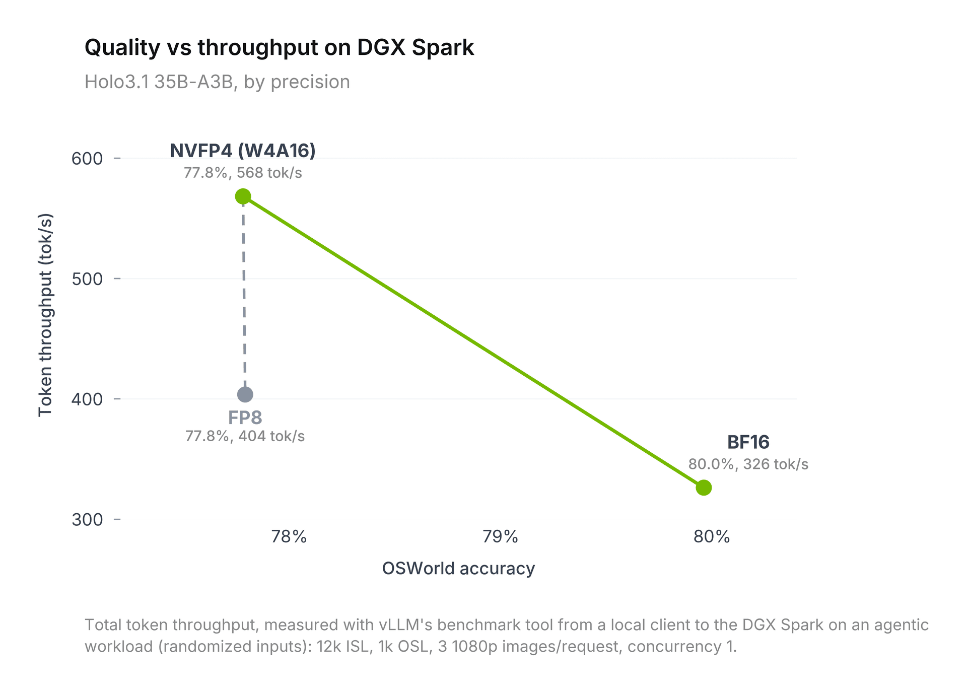 quality_throughput_pareto_light (1)