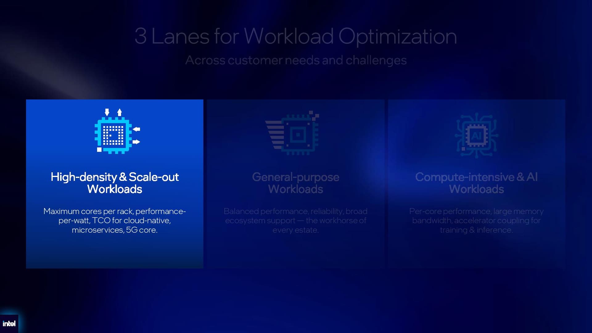Intel Xeon 6+ details.