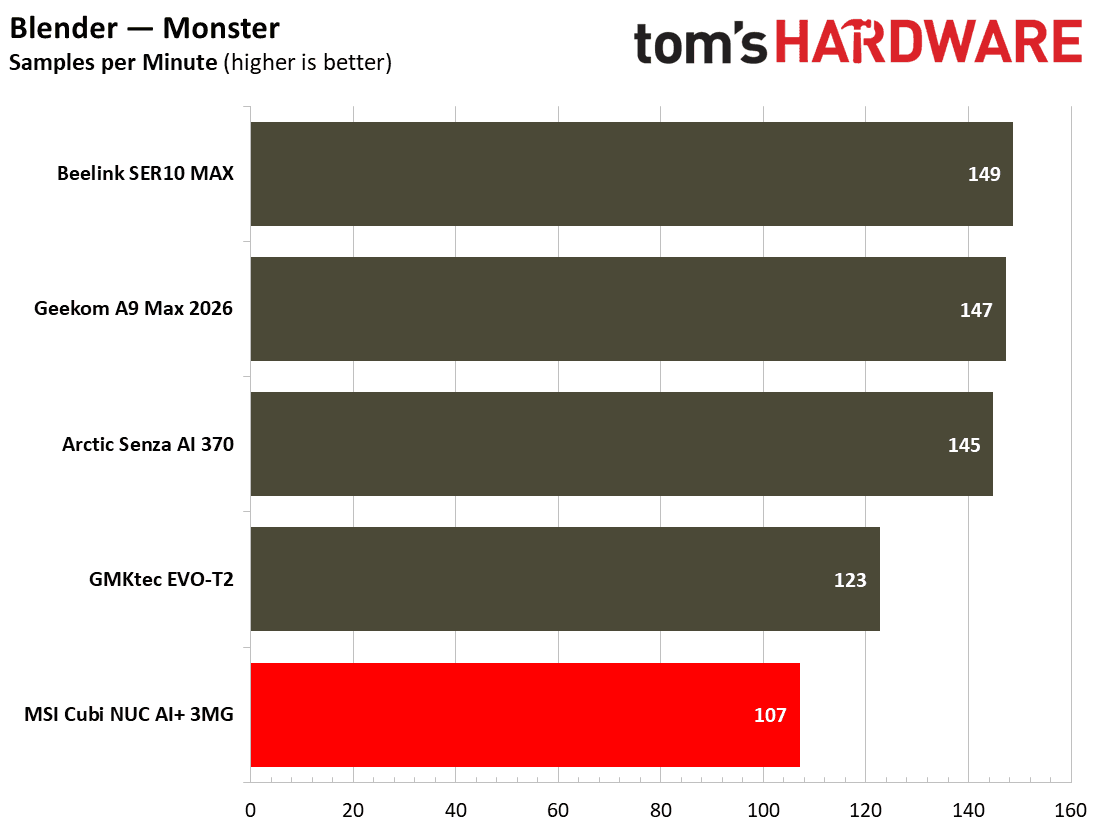 MSI Cubi NUC AI+ 3MG