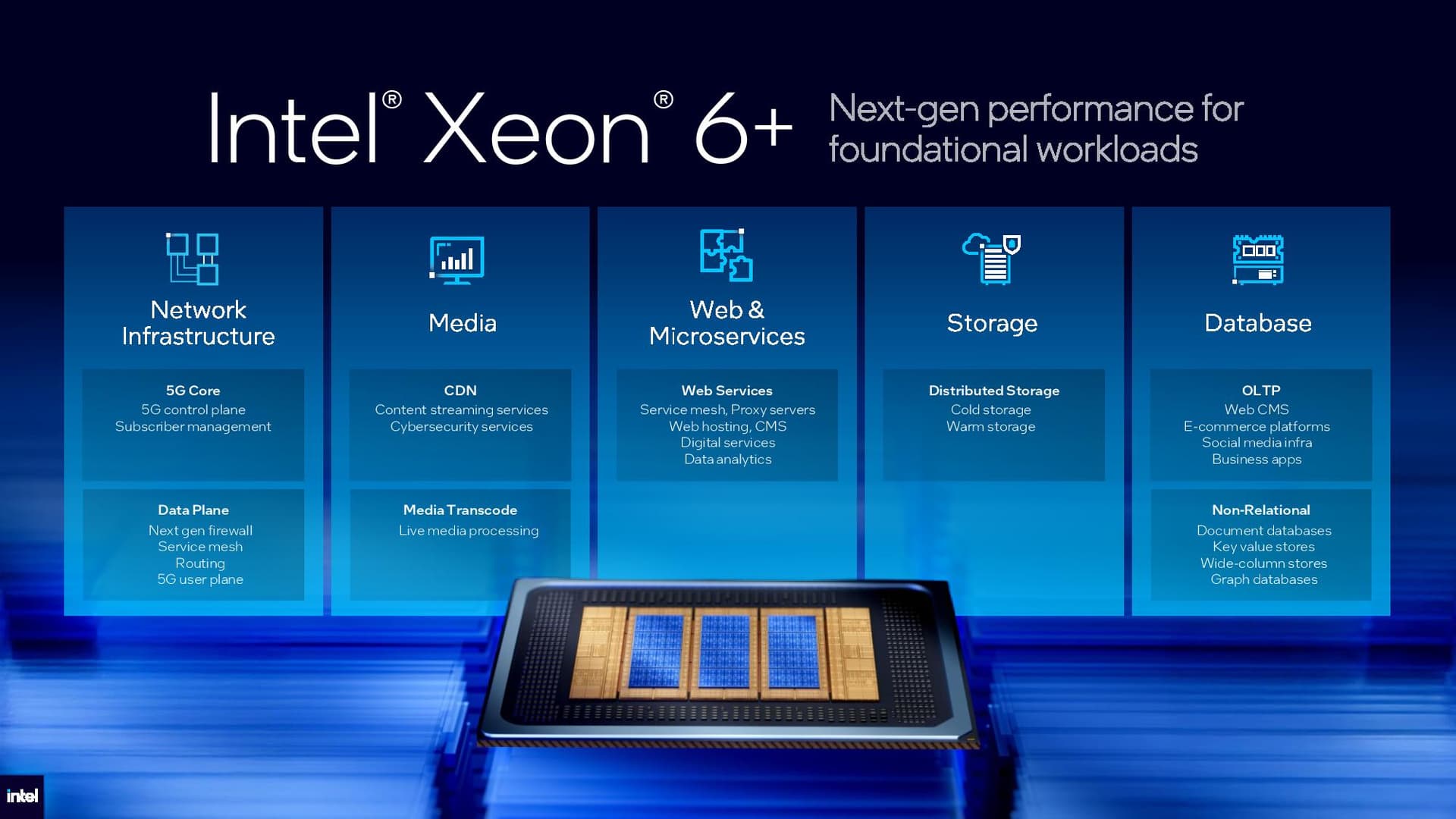 Intel Xeon 6+ details.