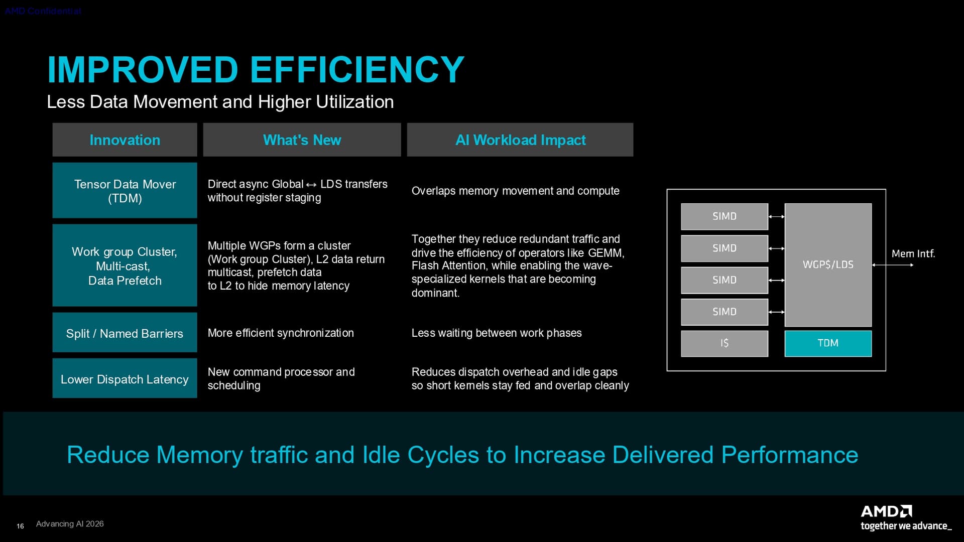 AMD CDNA 5 press deck