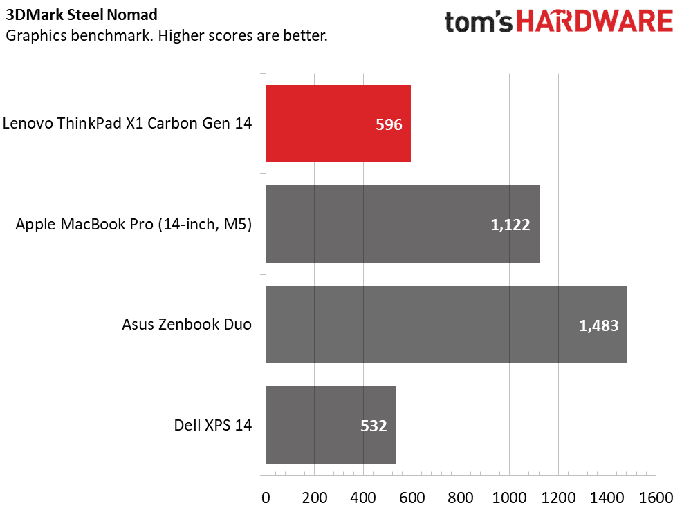 Lenovo ThinkPad X1 Carbon Gen 14 Aura Edition