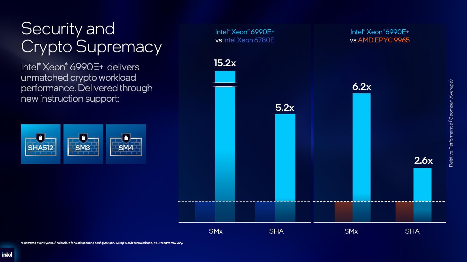 Intel Xeon 6+ performance claims.