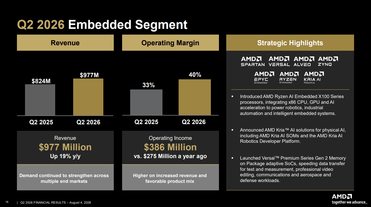 AMD Q2 2026 embedded revenue.