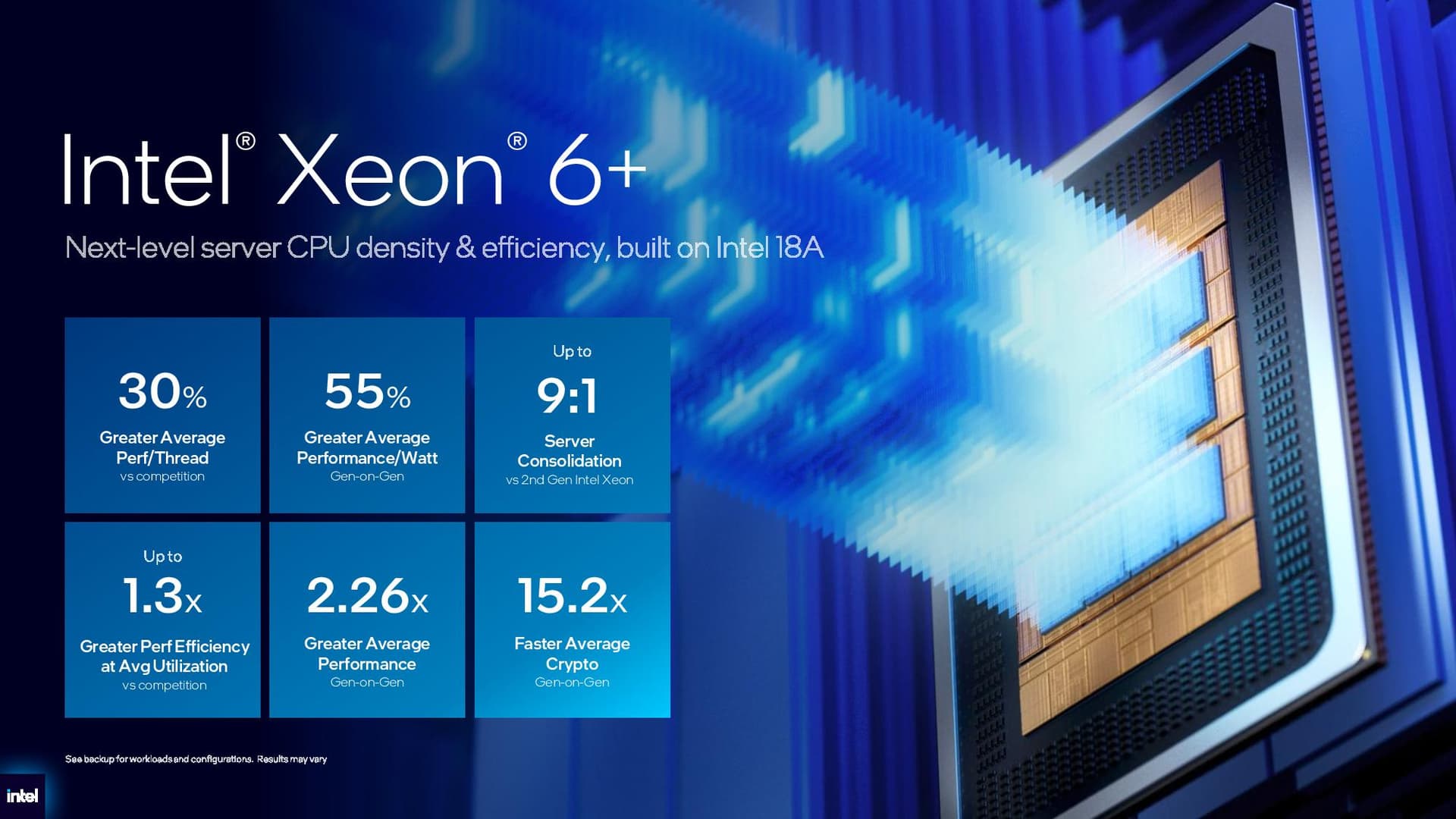 Intel Xeon 6+ details.