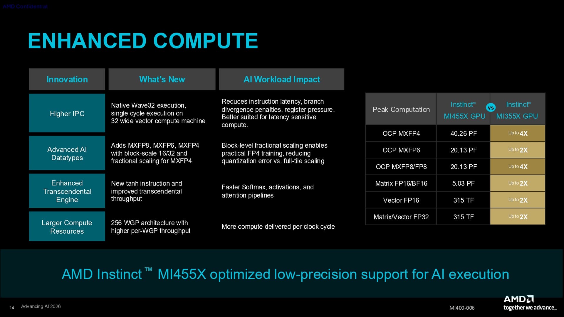 AMD CDNA 5