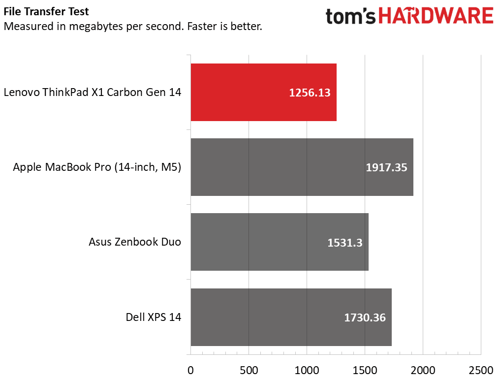 Lenovo ThinkPad X1 Carbon Gen 14 Aura Edition