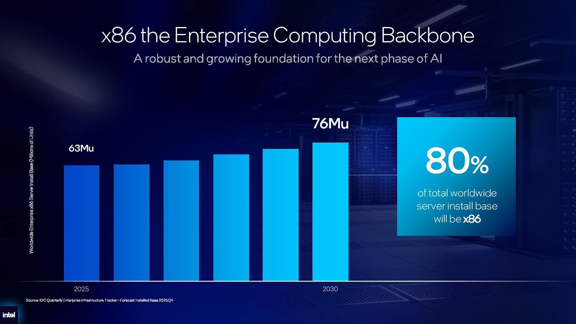 Intel Xeon 6+ details.