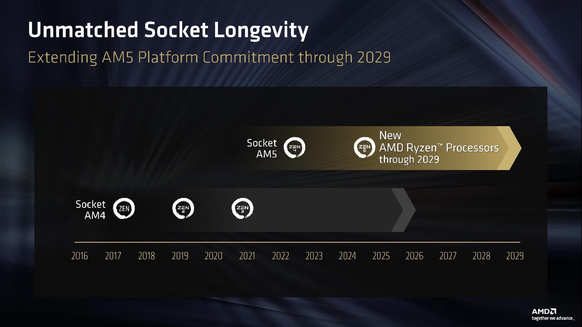 AMD Computex 2026 presentation
