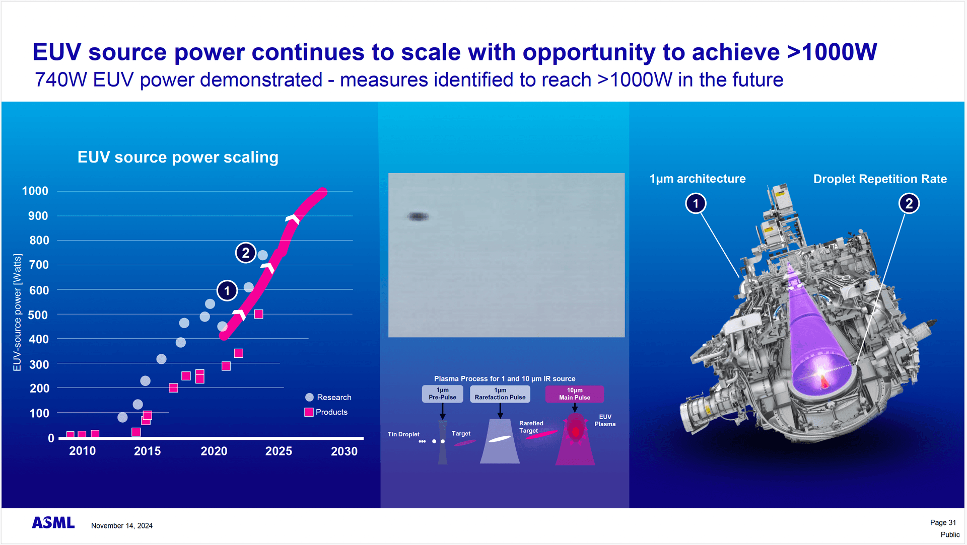 ASML