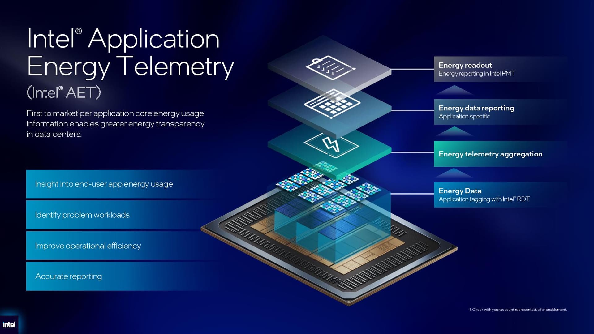 Intel Xeon 6+ details.