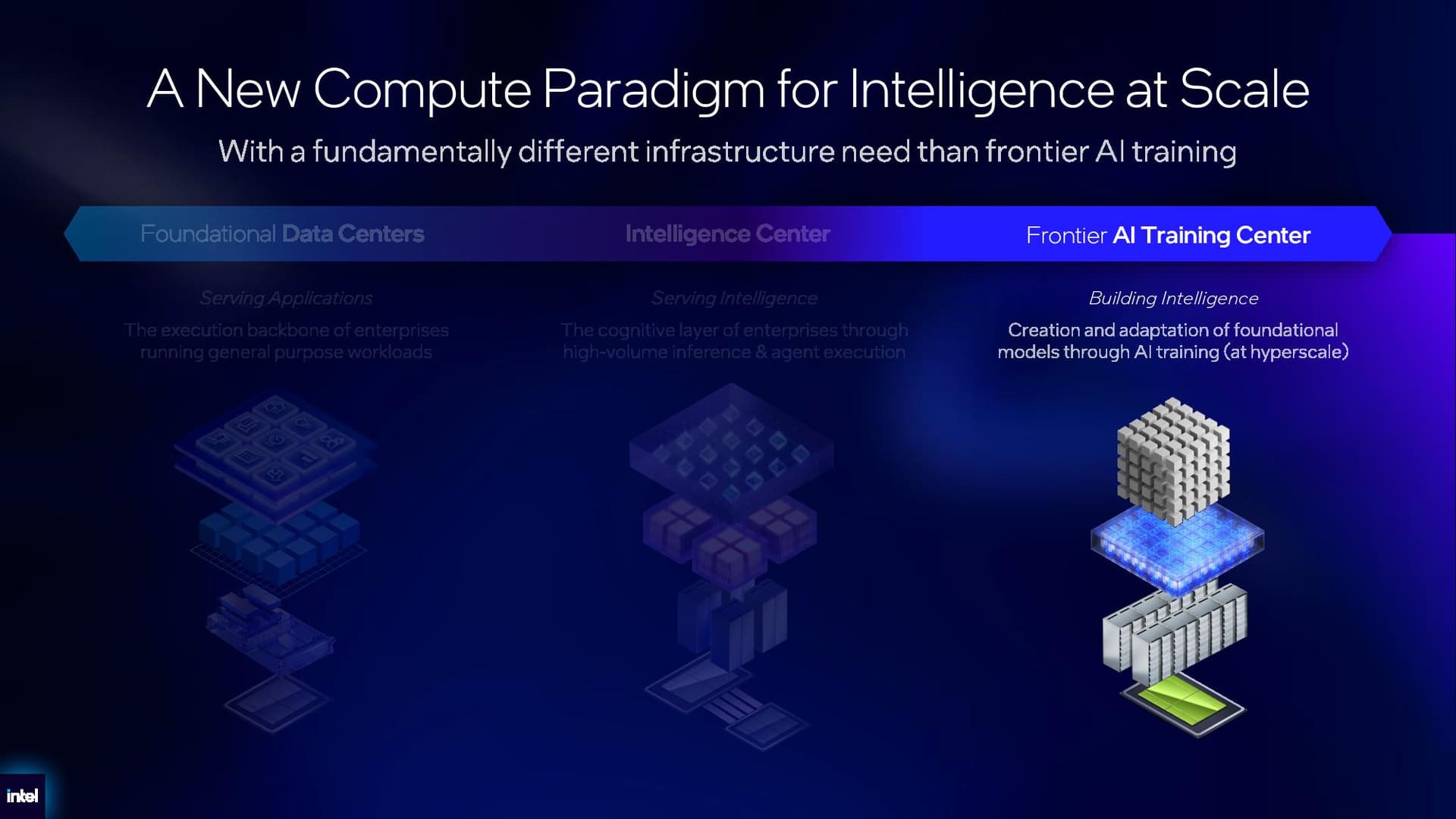 Intel Xeon 6+ details.