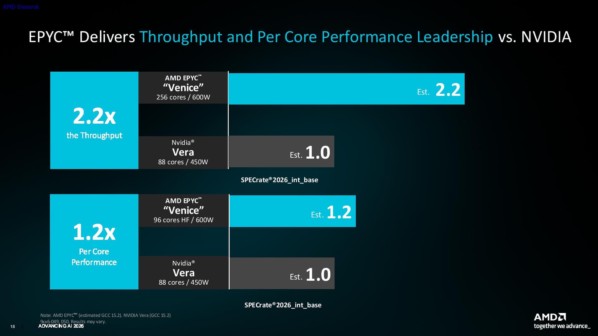 AMD Venice