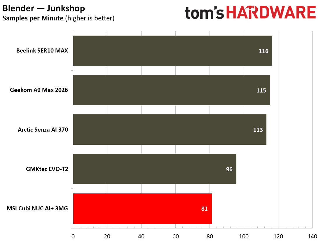 MSI Cubi NUC AI+ 3MG