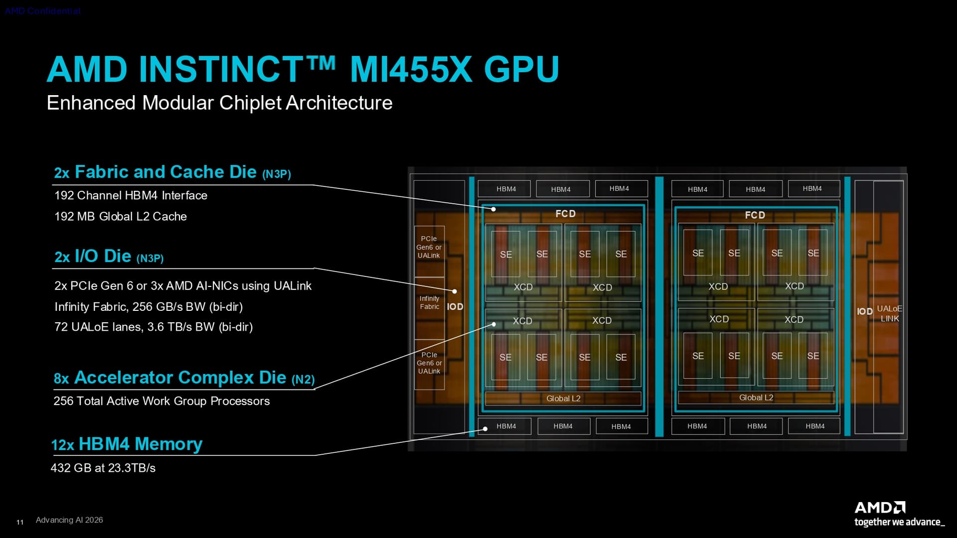 AMD Instinct MI455X GPU