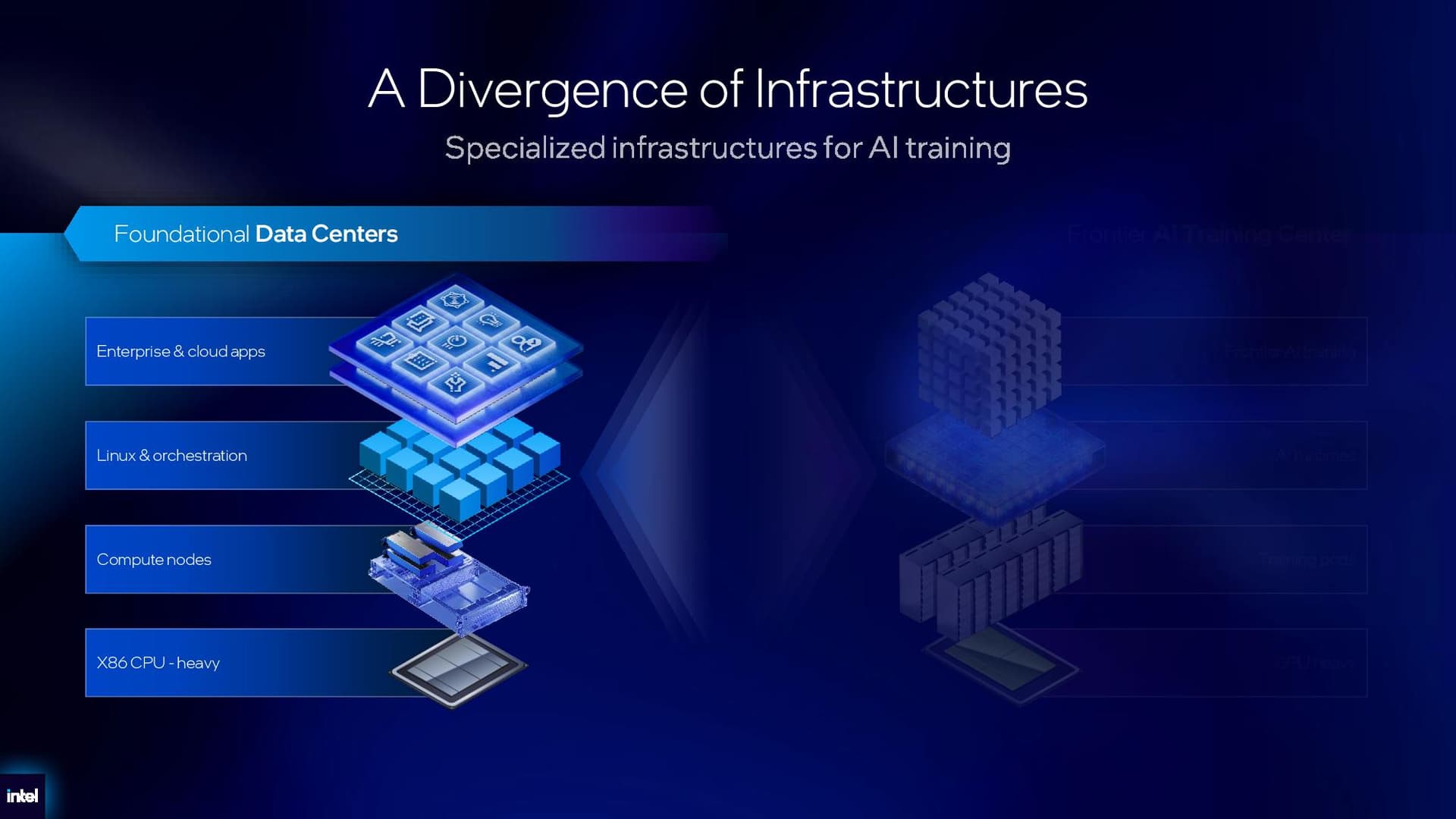 Intel Xeon 6+ details.