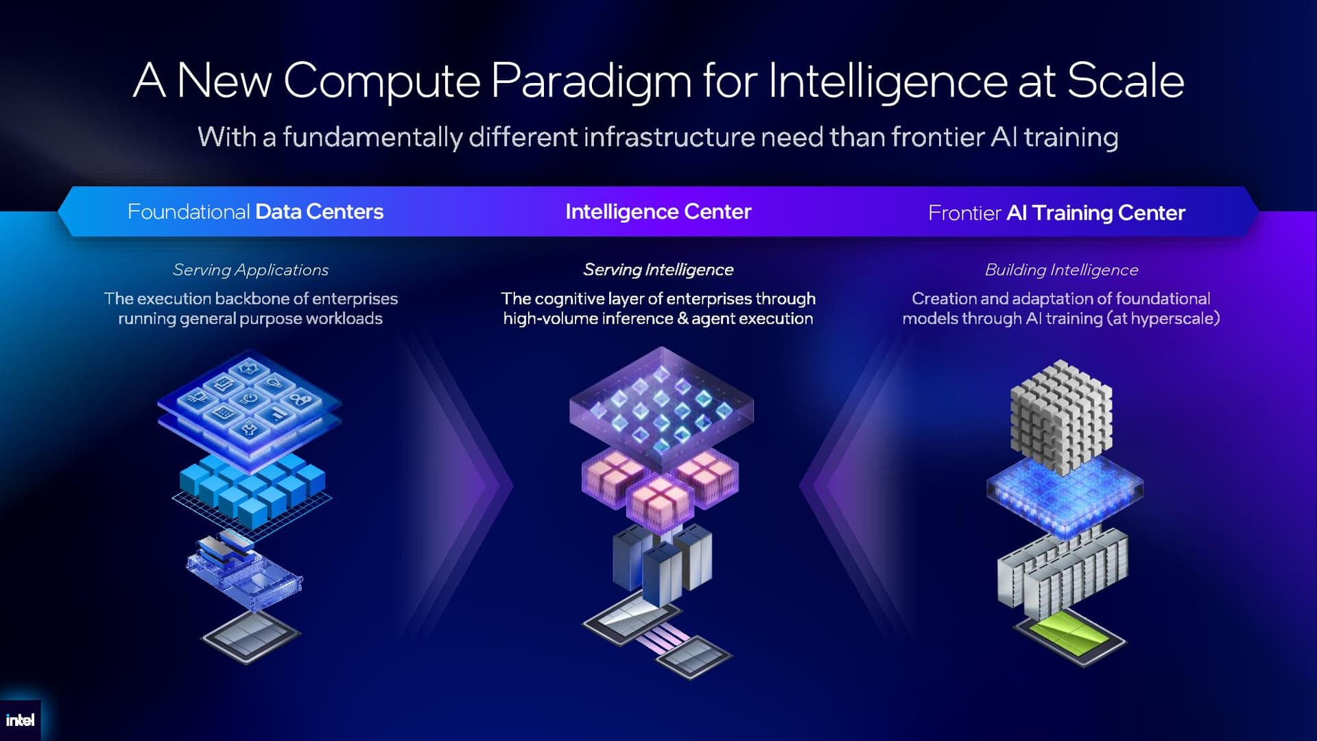 Intel Xeon 6+ details.