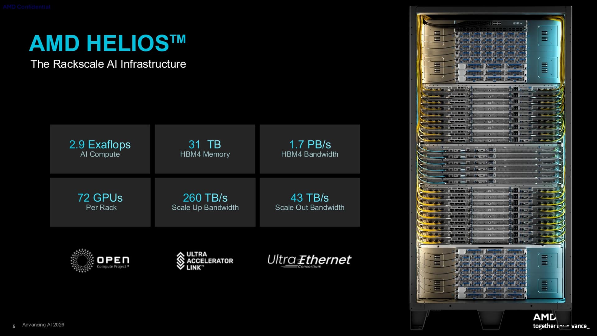 AMD CDNA 5 press deck