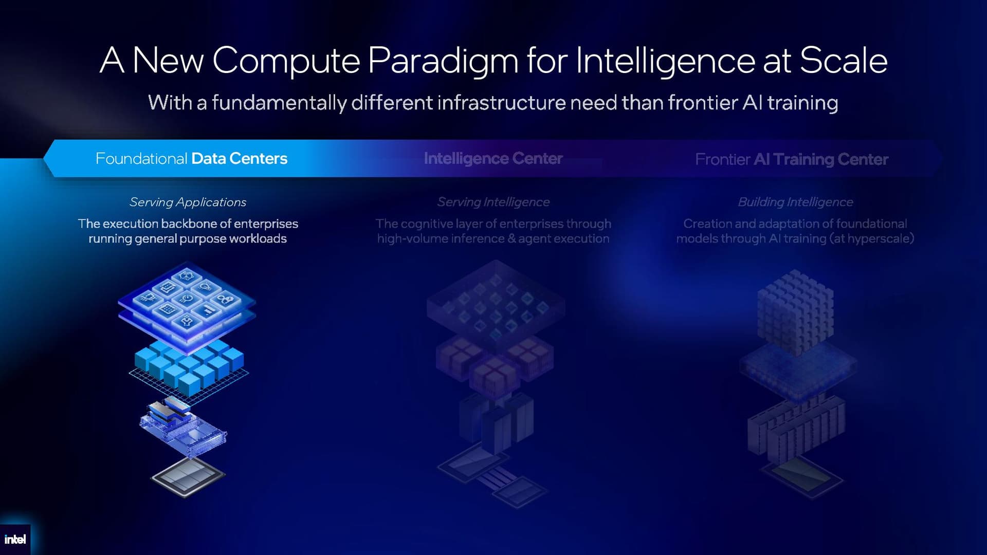 Intel Xeon 6+ details.
