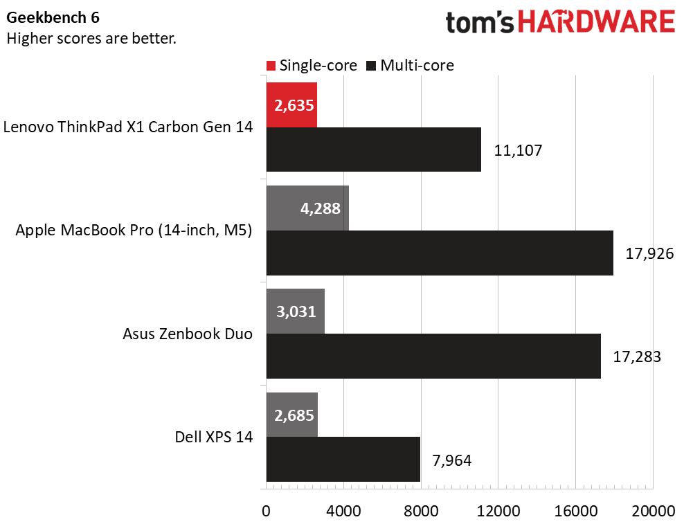 Lenovo ThinkPad X1 Carbon Gen 14 Aura Edition