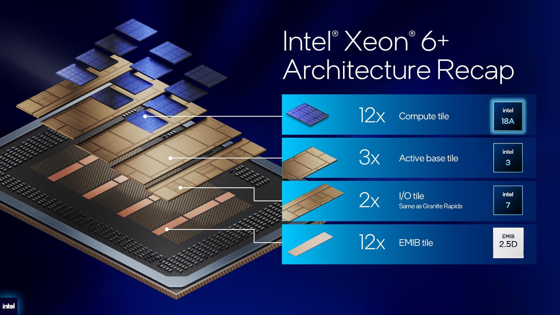 Intel Xeon 6+ details.