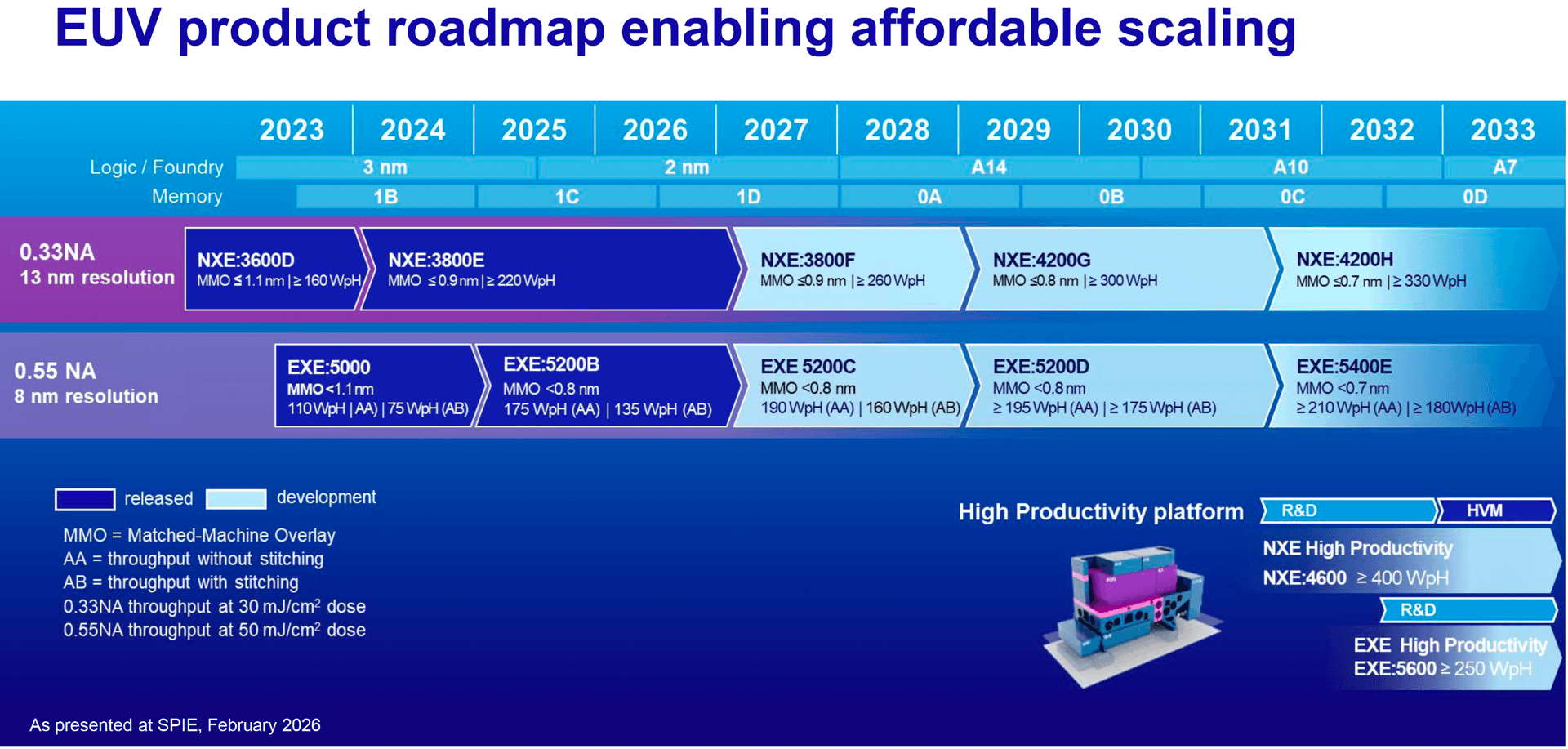 ASML