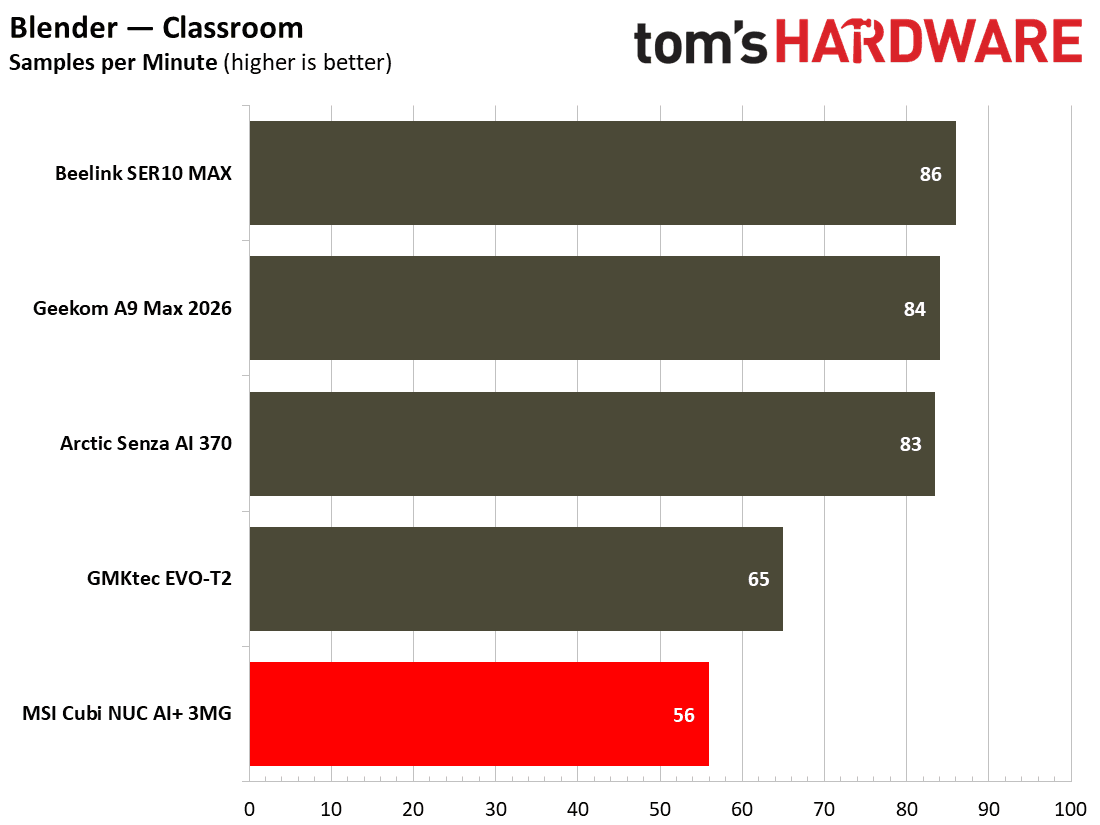 MSI Cubi NUC AI+ 3MG
