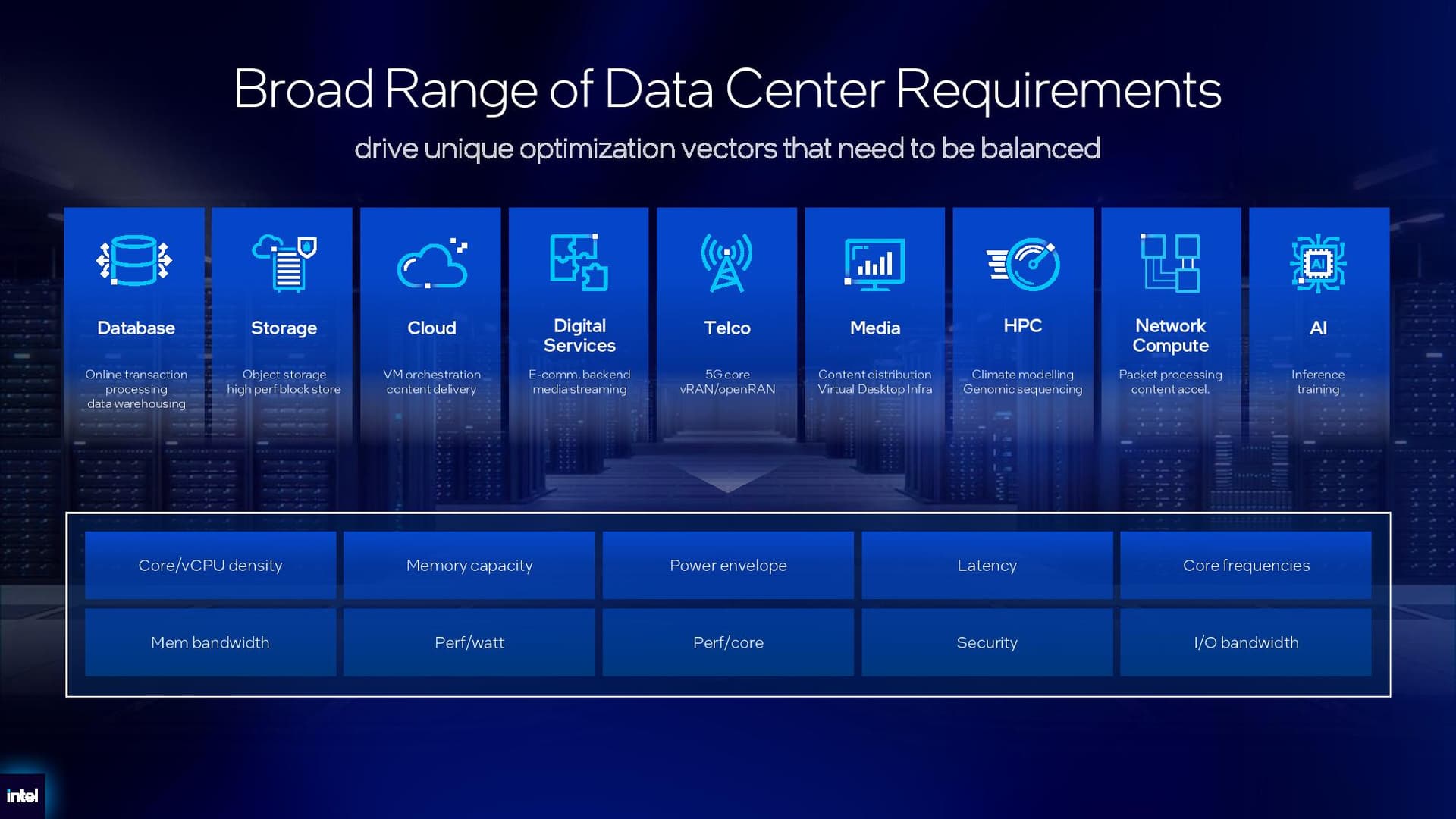 Intel Xeon 6+ details.