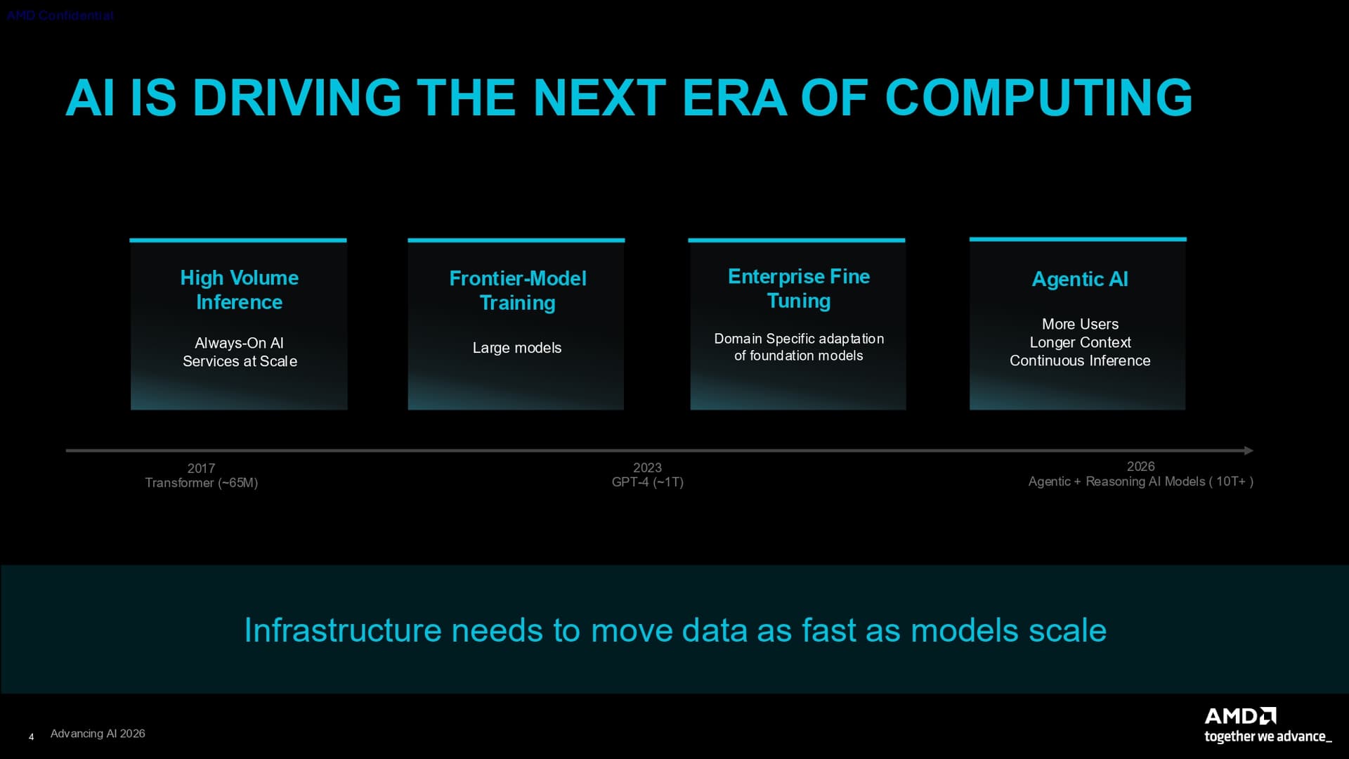 AMD CDNA 5 press deck